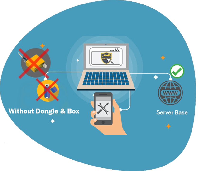 without dongle or box
