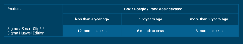sigma-sc-packs-table-forum-1.png