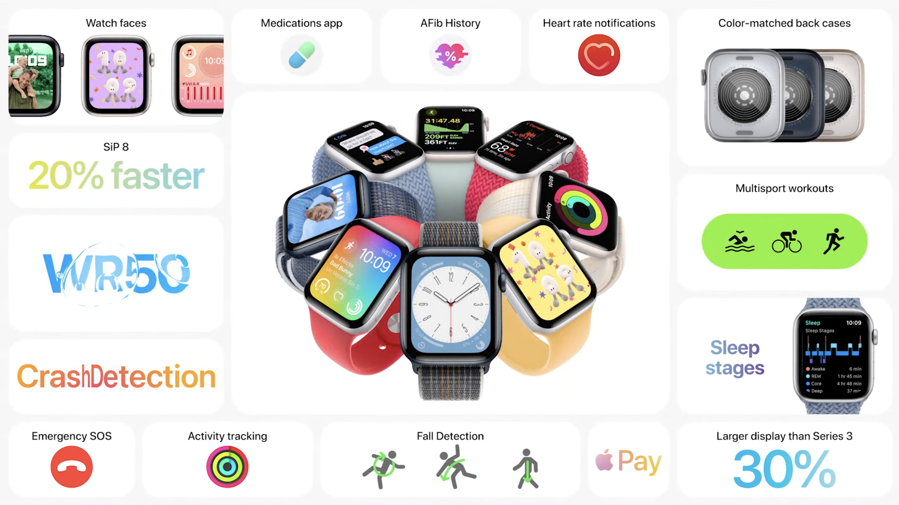 Apple Watch SE 2 at Apple Event